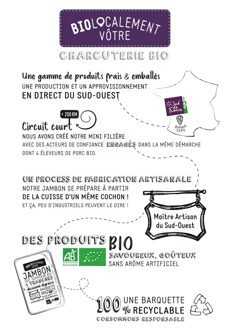 biolocalement-votre-valeur-marque-agence-studio-npHD